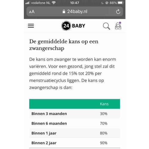 Spiraal eruit, hoe groot zwangerschap binnen 1 maand? hulp bij zwanger worden 1 24baby Forum