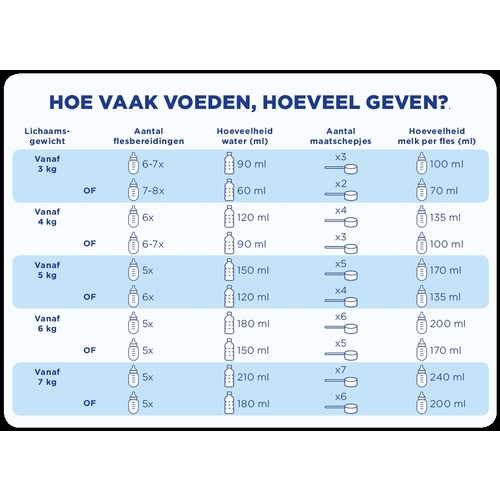 150 cc is hoeveel ml