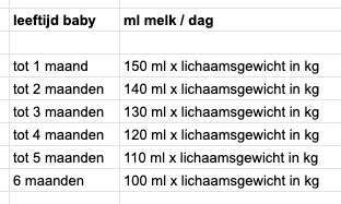 hoeveel ml kolven per keer