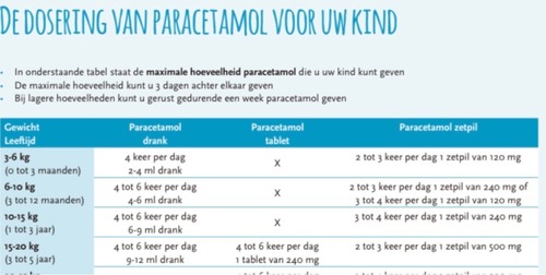 Zoveel paracetamol mag je je kind geven