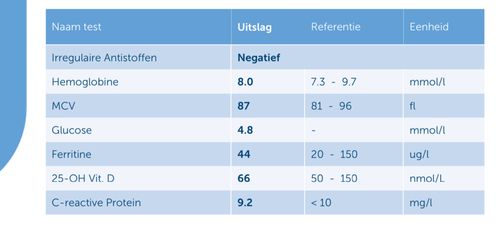 Bloedonderzoek uitslag | 1 | 24baby Forum