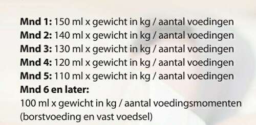 Hoeveel ml flesje? | 1 | 24baby Forum