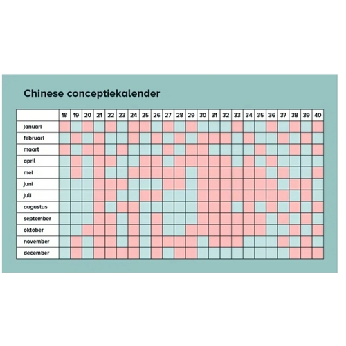 Chinese kalender zwangerschapspraat 1 24baby Forum Chinese kalender zwangerschapspraat 1 24baby Forum